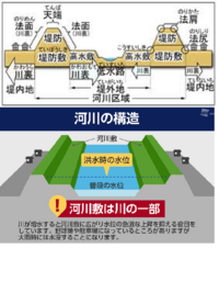 河川敷 土手 とは