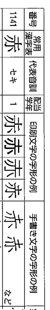 赤という漢字について質問です 休校中の小学1年生の姪っ子を預かっていて勉強 Yahoo 知恵袋