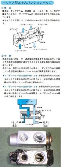 カーエアコンの修理業者の方に エバポレーターとエキスパンションバル Yahoo 知恵袋