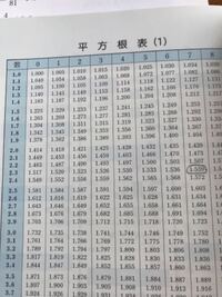 中3数学です 次の数の近似値を 平方根表を使って 小数第3位ま Yahoo 知恵袋