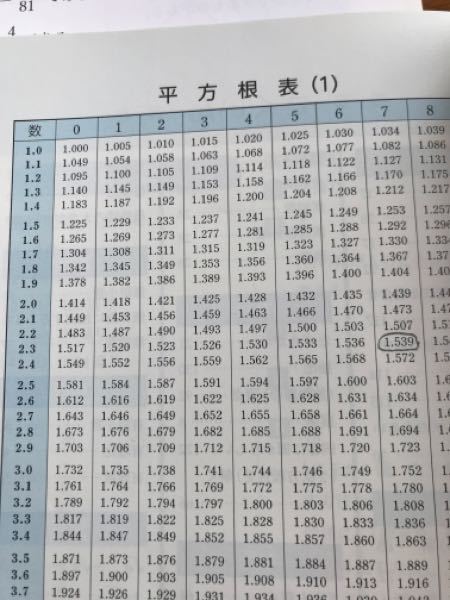 中3数学です 次の数の近似値を 平方根表を使って 小数第3位ま Yahoo 知恵袋