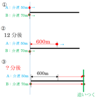 小学校6年生の算数の問題です 分速50ｍで歩くaさんが出発してから Yahoo 知恵袋