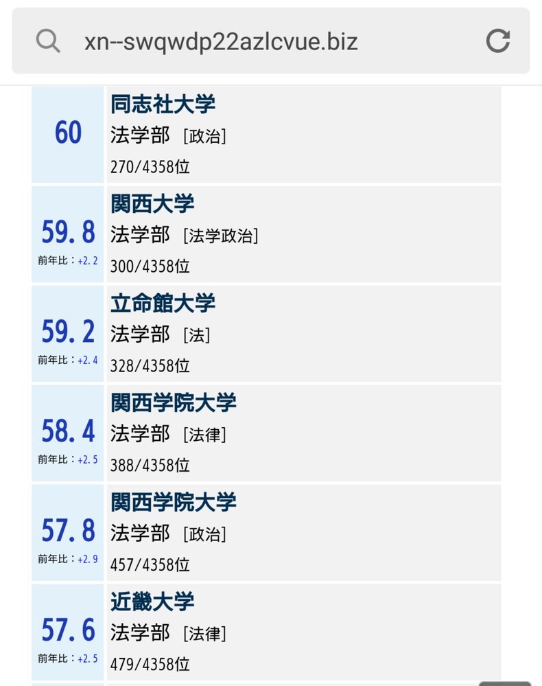 関西学院大学 関学 の法学部偏差値は 関西大学 関大 より下ですか 関 Yahoo 知恵袋