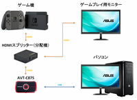 助けてください。Switchのキャプボでの配信についてです。音が出 助けてください。Switchのキャプボでの配信についてです。音が出