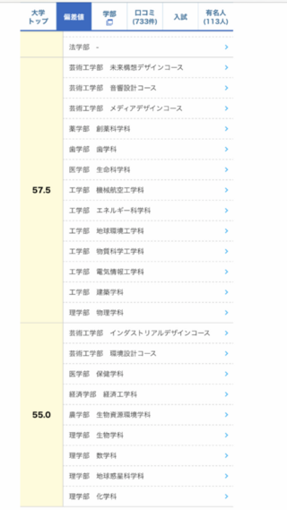 東京都立大学 岐阜大学 静岡大学 岡山大学 九州大学を学歴の高さ順に並 Yahoo 知恵袋