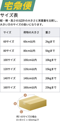 /様　5株　同梱　ゆうパックor宅急便 小型】宅配50サイズ・N式ケース（宅急便コンパクト専用BOXと同