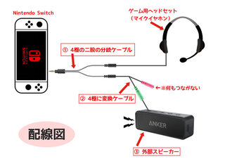 Ps4にてmixampを使用しております イヤホン マイク機能なし を購 Yahoo 知恵袋