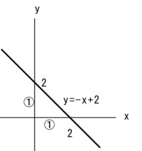 一次関数ｙ X 2 はどんな式になりますか Yahoo 知恵袋