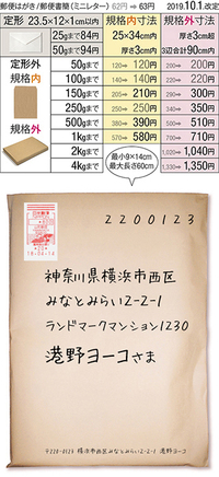 レターパックライト（430円）（20部セット）｜郵便局のネット