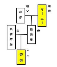 思い出のマーニー ジブリマーニーの正体ってなんですか アニ Yahoo 知恵袋