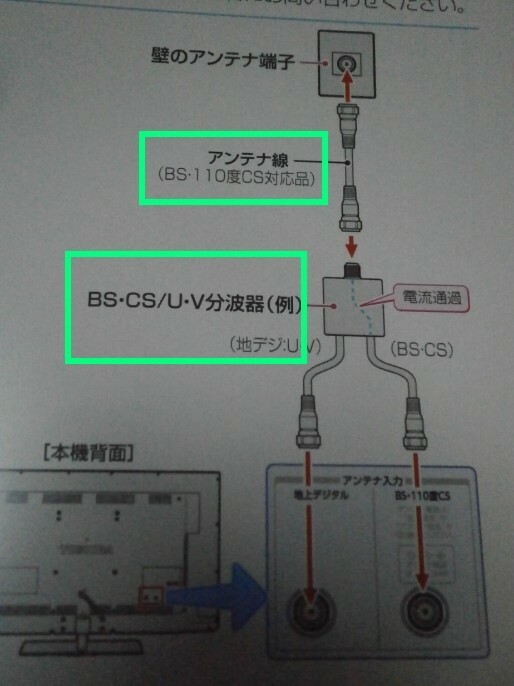 Hisenseのテレビを買う際にまとめて購入に - 2つのケーブルと分波器が