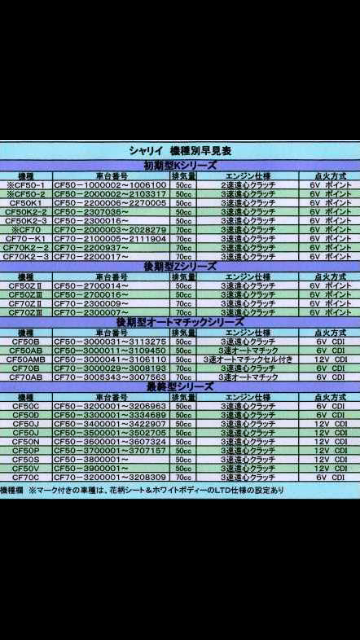 シャリーのエンジン番号から仕様（6V/6VCDI/12Vなど）を知りたいの