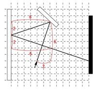 中学理科光の反射作図の問題です 光源装置から出た光が鏡xと鏡yで反射 Yahoo 知恵袋