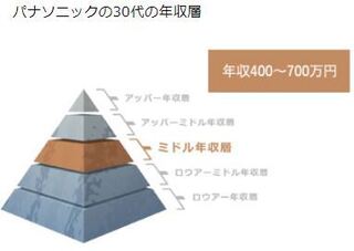 工業高校からパナソニックに就職した場合はどのような仕事内容なのでしょうか 単純 Yahoo 知恵袋