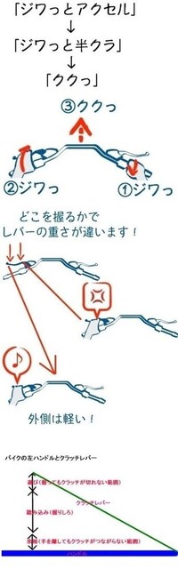 二輪教習坂道発進で戸惑ってしまいます リアブレーキ踏んでアクセル500 Yahoo 知恵袋