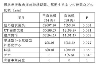 清水建設 学歴フィルター