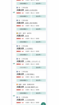駿台の高卒クラスにおける クラス編成について質問です 今月から関西の駿台予備 Yahoo 知恵袋