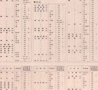 昭和時代の移転前駿河台中央大学法学部のレベルは 早稲田大学法学部と互角レベ Yahoo 知恵袋