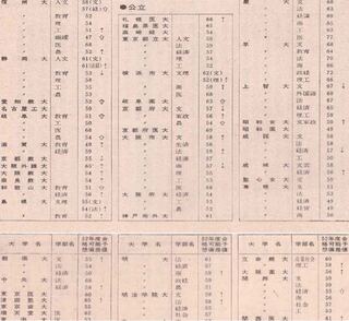 昭和時代の移転前駿河台中央大学法学部のレベルは 早稲田大学法学部と互角レベ Yahoo 知恵袋