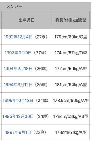 現在のbtsの身長と体重を教えてください 大体でも構いません Yahoo 知恵袋