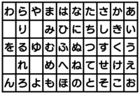 同じ文字が2文字続く名前で1番どの名前が可愛いと思いますか 例 な Yahoo 知恵袋