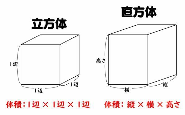 直方体と立方体の違いがわかりません それぞれなんですか Yahoo 知恵袋