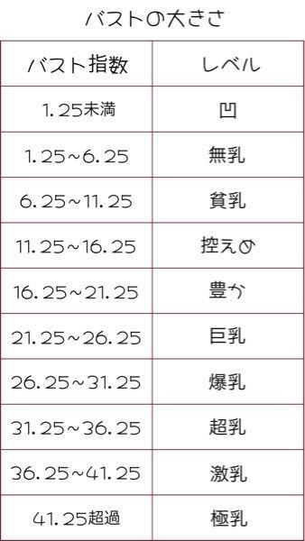 新高１ 15歳 でバスト85は大きい方ですか 小さい方ですか 何カ Yahoo 知恵袋