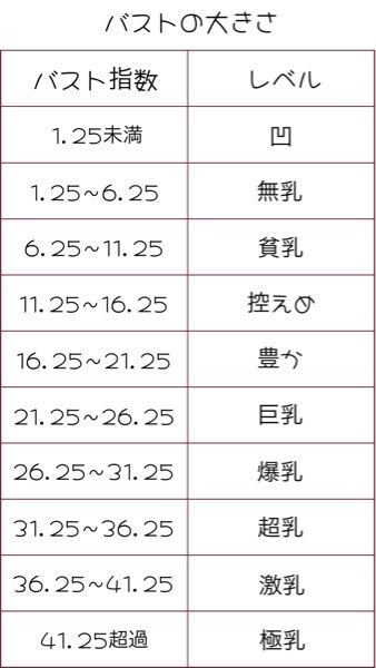 新高１ 15歳 でバスト85は大きい方ですか 小さい方ですか 何カ Yahoo 知恵袋