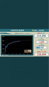パズドラランキングダンジョンランダン で王冠取れると Yahoo 知恵袋