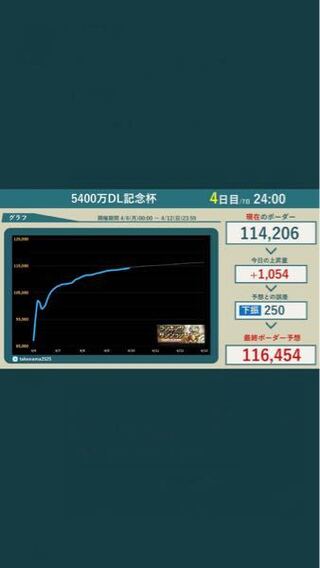 パズドラランキングダンジョンランダン で王冠取れると Yahoo 知恵袋