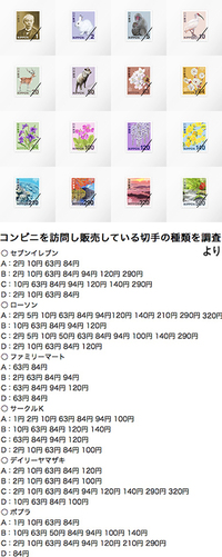 250円切手はどこに売っていますか 今は250円切手はないので郵便局かコ Yahoo 知恵袋