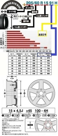 日産ノートでタイヤ交換代がタイヤ4本セット 工賃込みで8万円は妥当 Yahoo 知恵袋