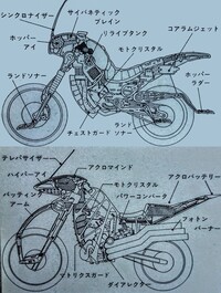 バトルホッパーは自己再生能力を持っていましたけど アクロバッターにリニューアル Yahoo 知恵袋