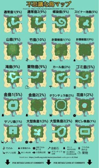 タランチュラ あつ 島 森