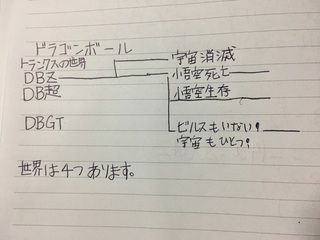 ドラゴンボール超はどうやってgtに繋げるんですか Yahoo 知恵袋