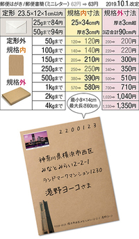 封筒の切手代で質問なのですが 角形２号の封筒に A４の用紙を１枚と Yahoo 知恵袋