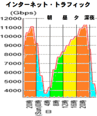 Wifiについてです J Comの備え付けの無料wifiって遅いで Yahoo 知恵袋