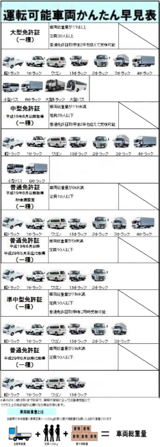 準中型と中型８t限定は何が違いますか 乗れる車の範囲は Yahoo 知恵袋