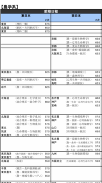 航空管制官の出身大学はどういうところですか 旧帝大や早慶ですかやはり英語 Yahoo 知恵袋