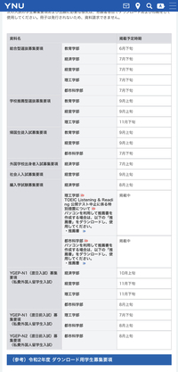 横浜国立大学経営学部志望のものです 21年度の入試から全学部に自己推薦書が Yahoo 知恵袋