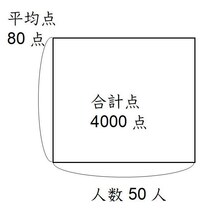 平均の問題です 平均 合計 個数 合計 平均 個数 個数 Yahoo 知恵袋