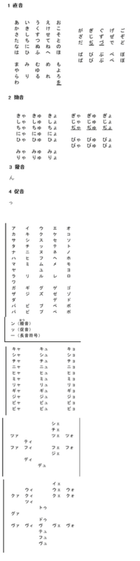 ひらがな カタカナは濁音や拗音を含めると全部でいくつになりますか ん Yahoo 知恵袋