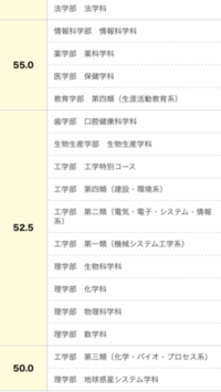 九州大学 広島大学 山口大学の学力の序列ってどうなりますか 九大 Yahoo 知恵袋