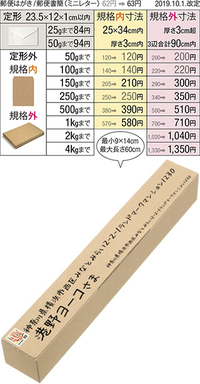 長さ55cm直径7cm重さ460ｇの筒状のポスターはどうやっ Yahoo 知恵袋