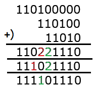 6ビットの 負数を2の補数で表す表現法 で表現された2つの整数 Yahoo 知恵袋