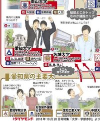 これをみる限り 南山大学で大企業に行くのって女子の一般職でしかほ Yahoo 知恵袋