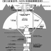 エヴァンゲリオンに出てくるネルフ本部はどこにあるのでしょう？地上... - Yahoo!知恵袋