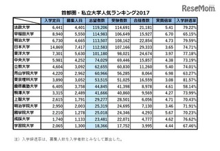 国立大学の方が入りにくいのに私立の方が偏差値高いのはなんでですか Yahoo 知恵袋