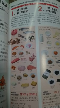 味噌って食品群別すると何群になるのでしょうか 一群か6軍で迷ってま Yahoo 知恵袋