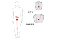 正しい立ち方について今大学生なのですが 中学生のときから整骨院に Yahoo 知恵袋